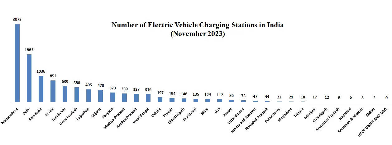 charging stations 