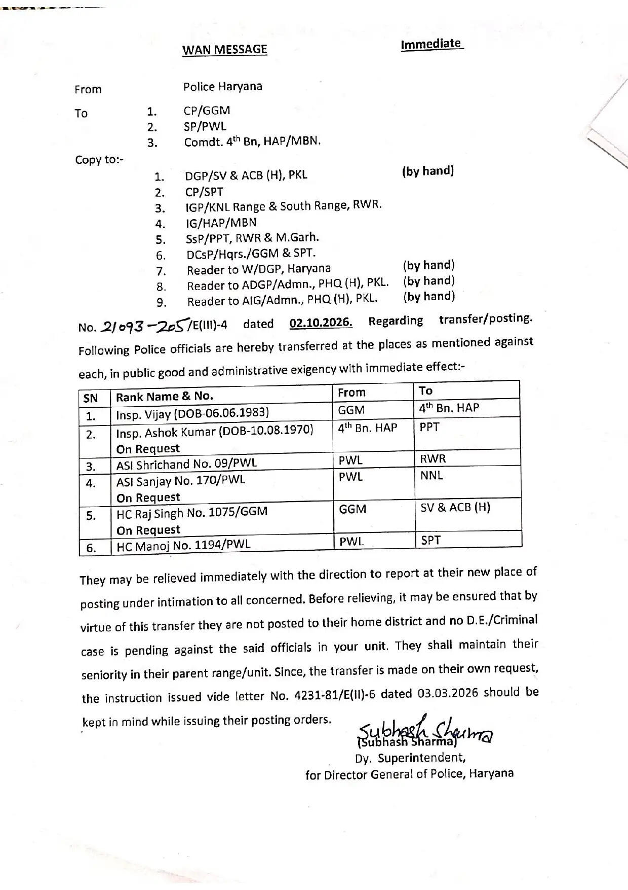 हरियाणा पुलिस विभाग में बड़ा फेरबदल ! इंस्पेक्टर, सब इंस्पेक्टर, ASI के हुए तबादले