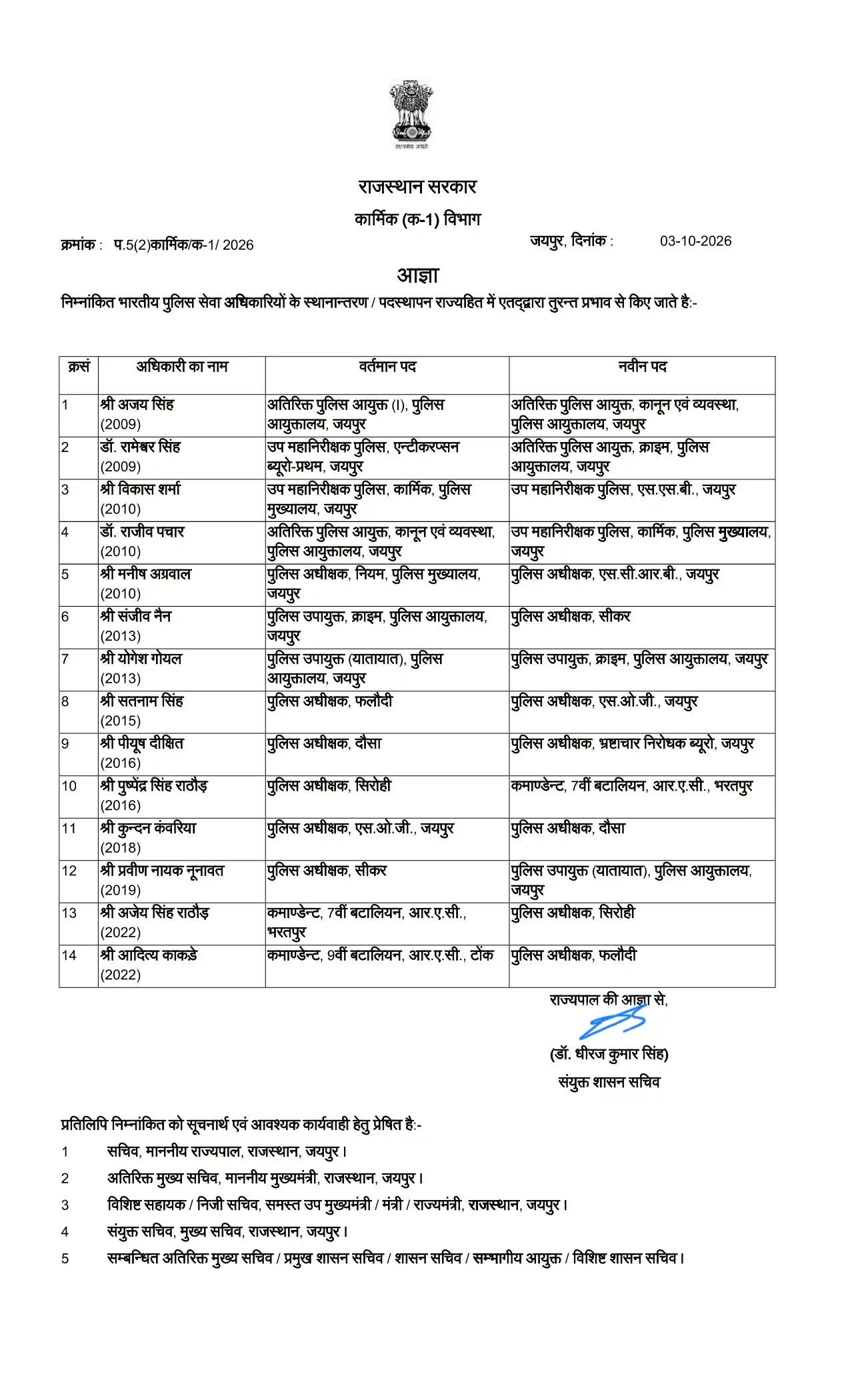राजस्थान में बड़ा प्रशासनिक फेरबदल ! 14 IPS अफसरों का तबादला, देखें लिस्ट