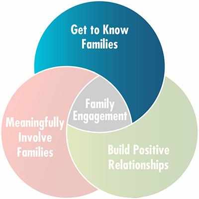 family dynamics, family day, international family day, disabled child, family dynamics