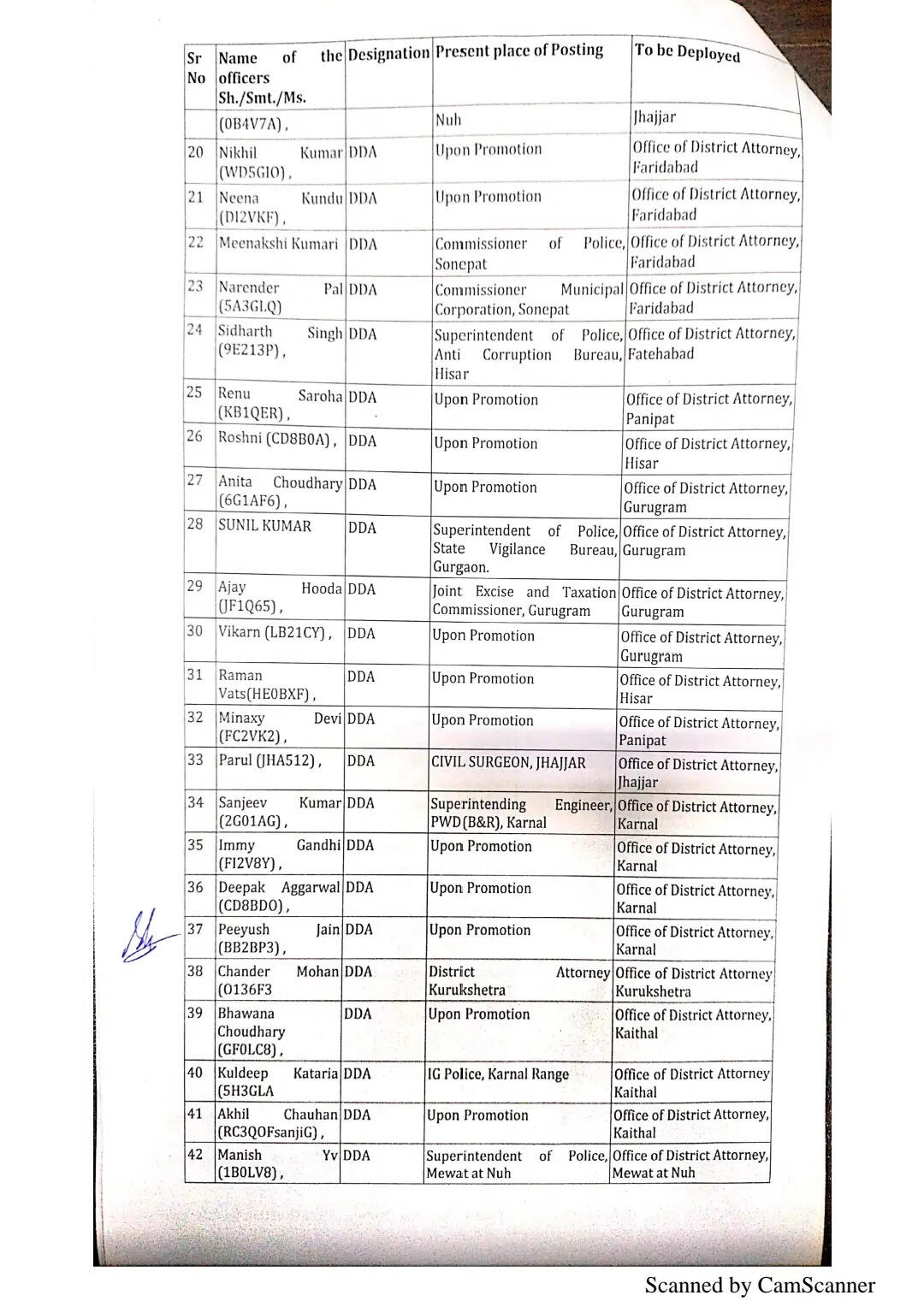 हरियाणा में 169 अधिकारियों को मिली नई जिम्मेदारी
