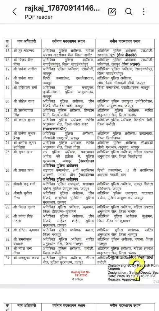 राजस्थान पुलिस महकमे में बड़ा फेरबदल !