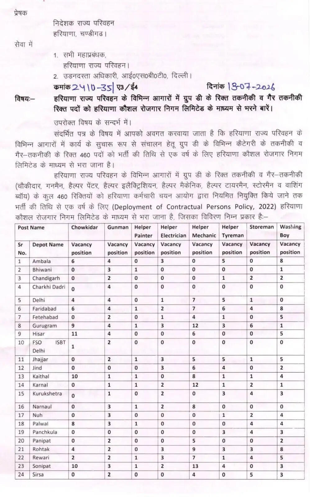 हरियाणा रोडवेज में निकली ग्रुप-D के पदों पर बम्पर भर्तियां