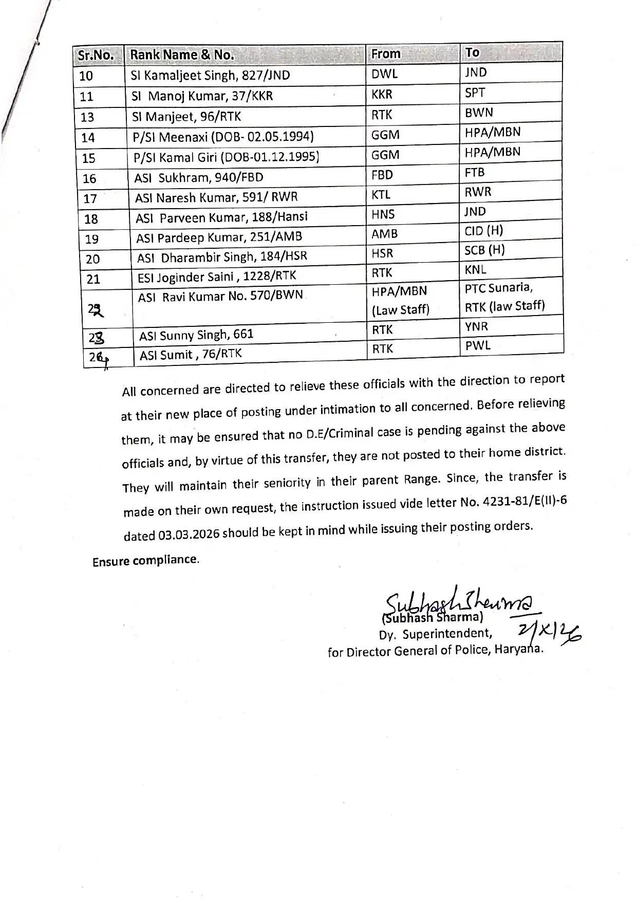 हरियाणा पुलिस विभाग में बड़ा फेरबदल ! इंस्पेक्टर, सब इंस्पेक्टर, ASI के हुए तबादले