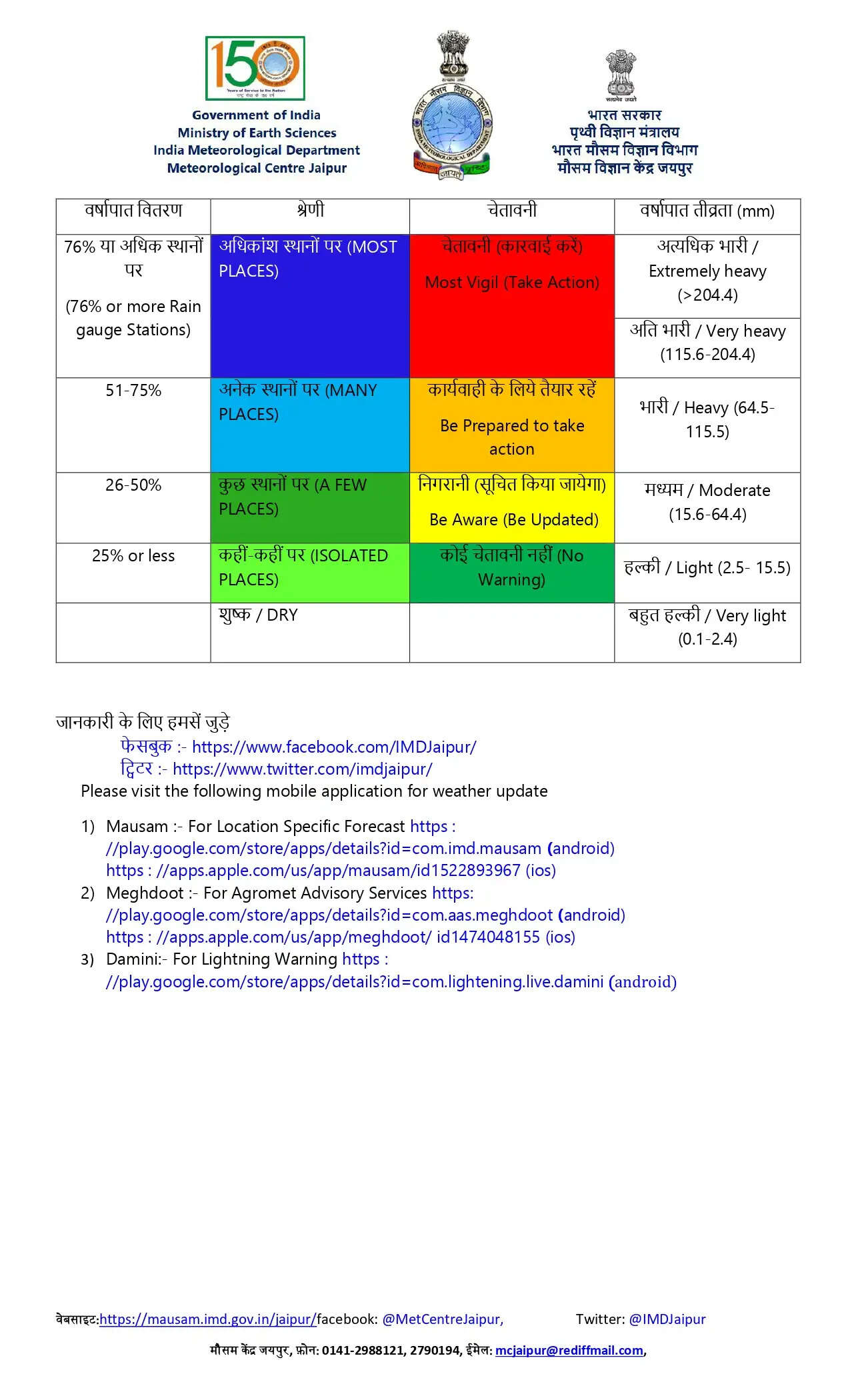 राजस्थान के इन जिलों में कल भारी बारिश की चेतावनी ! देखें अगले 3 दिन की मौसम रिपोर्ट ?