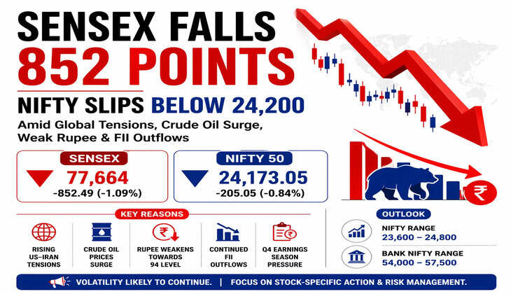 Sensex and Nifty fall on April 23 amid global tensions, crude oil surge, and FII outflows