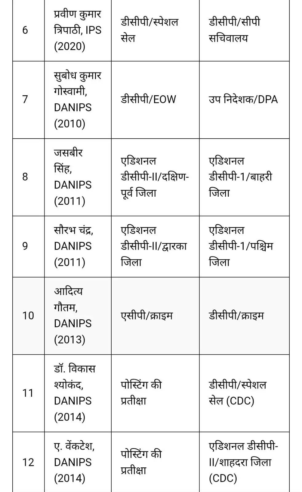 दिल्ली पुलिस में बड़ा फेरबदल