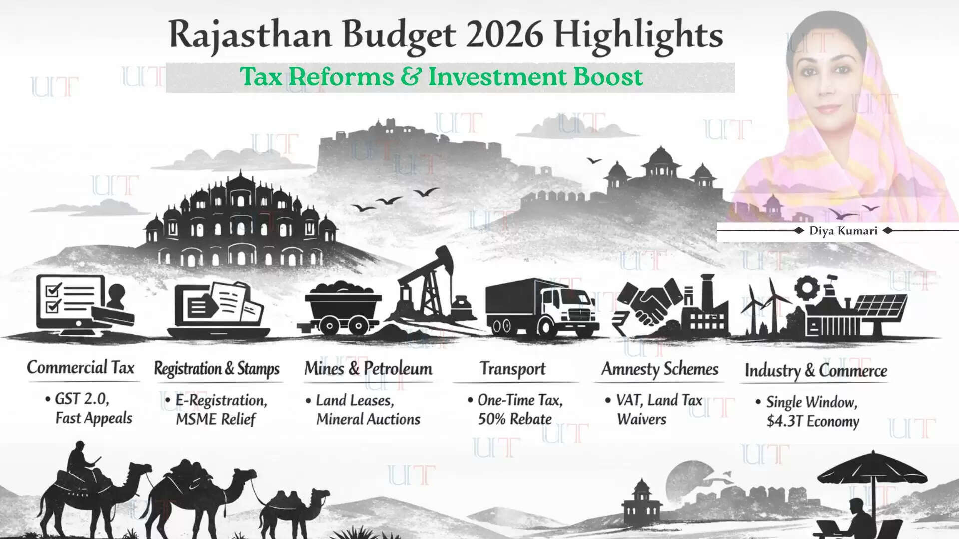 Diya Kumari delivering Rajasthan Budget 2026 speech on taxation and investment reforms