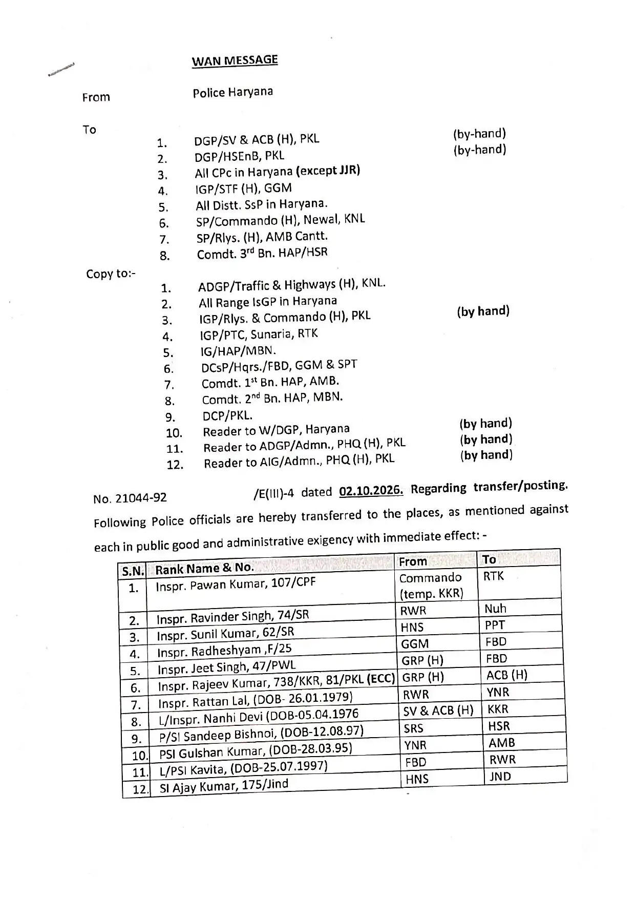 हरियाणा पुलिस विभाग में बड़ा फेरबदल ! इंस्पेक्टर, सब इंस्पेक्टर, ASI के हुए तबादले