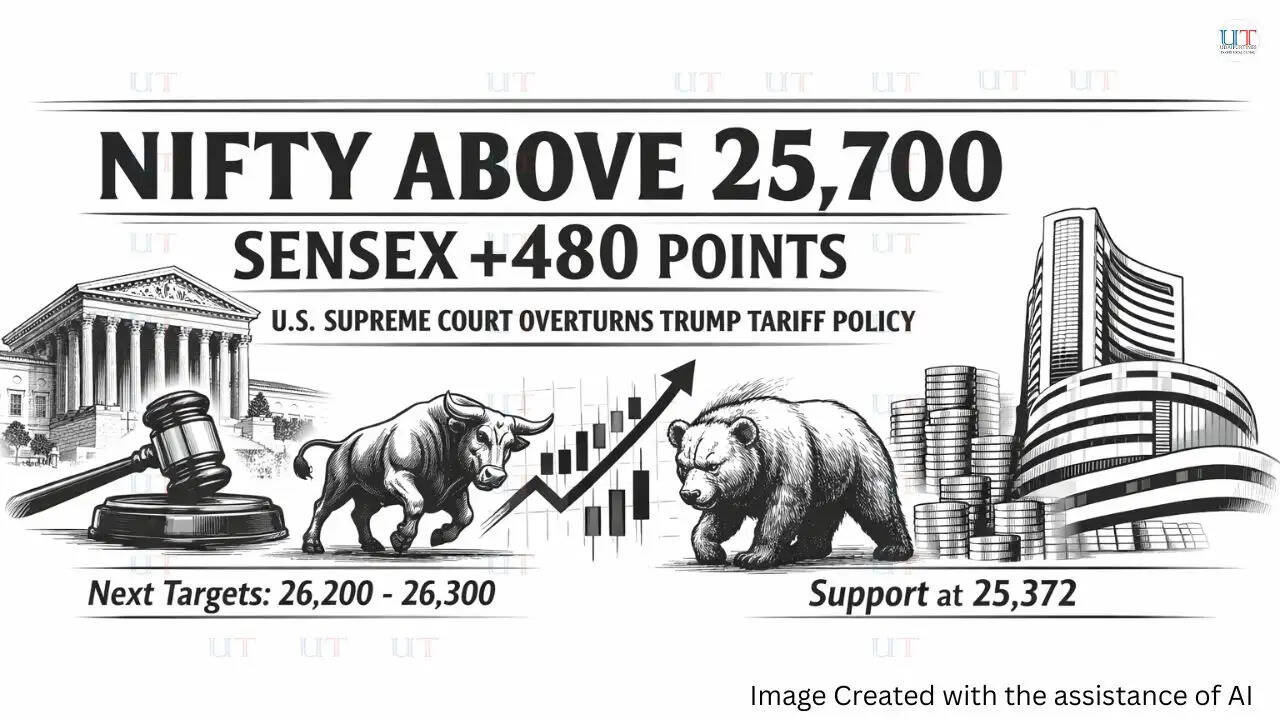 Nifty closing above 25,700 with Sensex gaining 480 points after US Supreme Court overturns Trump tariff policy