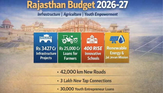 budget