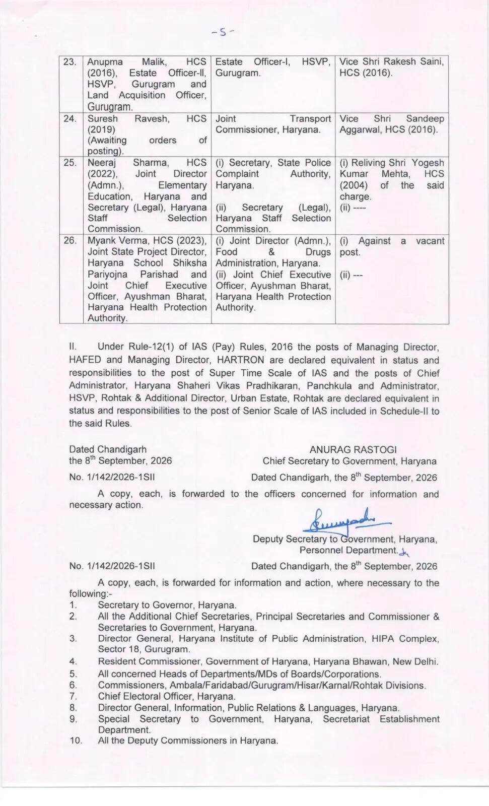 हरियाणा में 16 IAS और 10 HCS अधिकारियों का तबादला