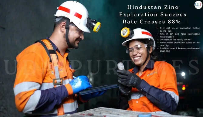 Udaipur Local Business News Hindustan Zinc Adds 32 Mnt Ore in FY26 as Exploration Success Rate Crosses 88%&nbsp;