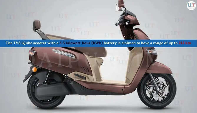 The TVS iQube scooter with a 5.3 kilowatt-hour (kWh) battery is claimed to have a range of up to 212 km