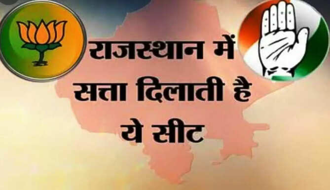 asind bhilwada