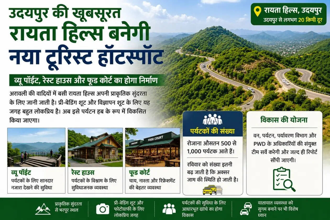 Rayta hills