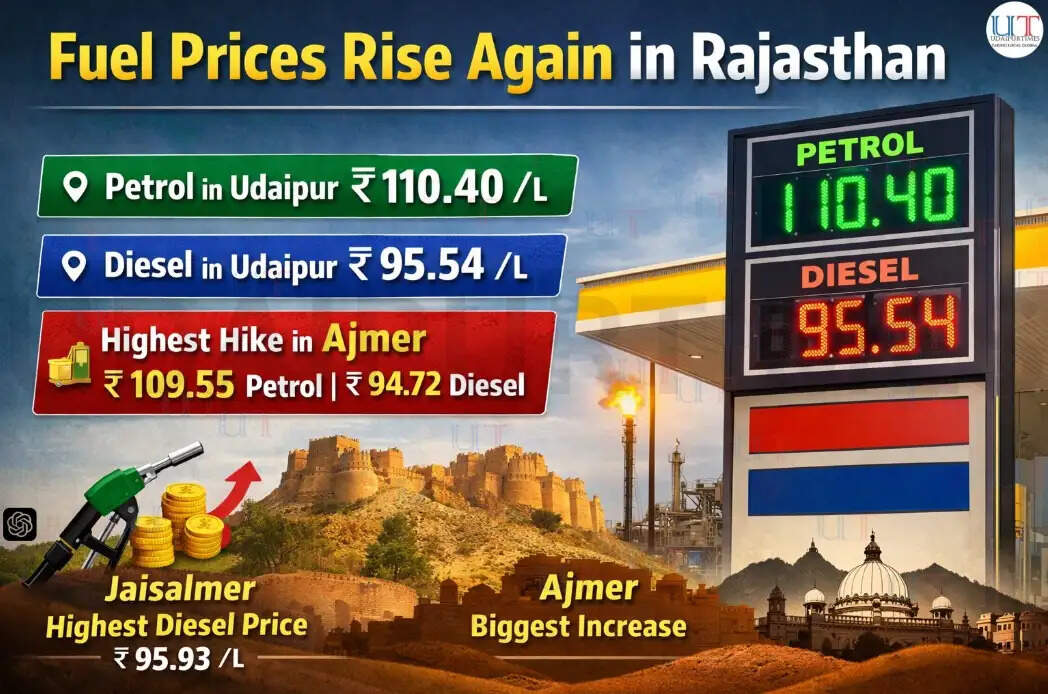 Fuel station displaying increased petrol and diesel prices in Rajasthan