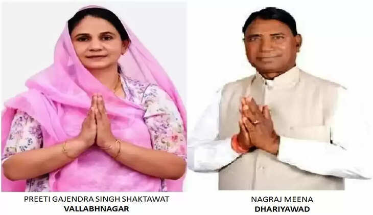 Udaipur elections update bjp loses congress wins bjp security forfeited