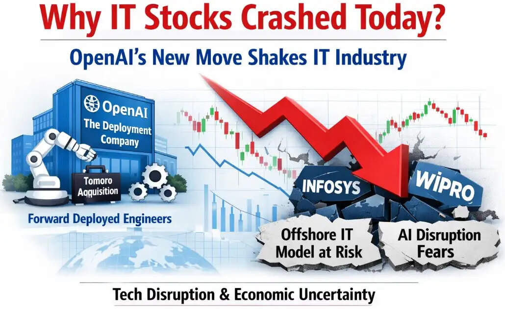 OpenAI deployment company announcement impacting Indian IT stocks and enterprise AI market