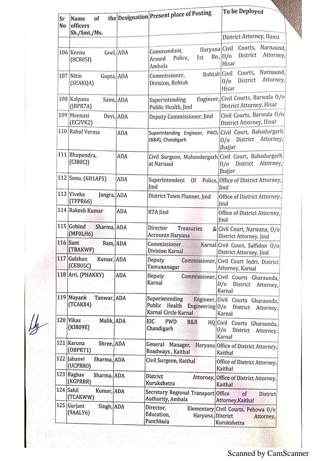 हरियाणा में 169 अधिकारियों को मिली नई जिम्मेदारी