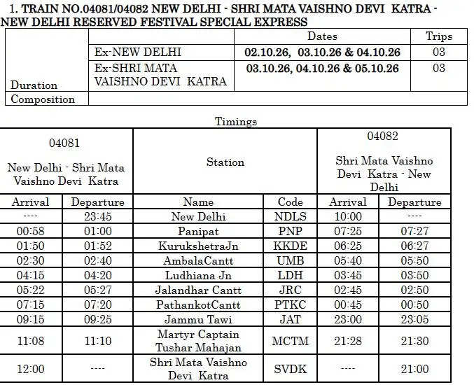 Delhi Vaishno Devi Special Train