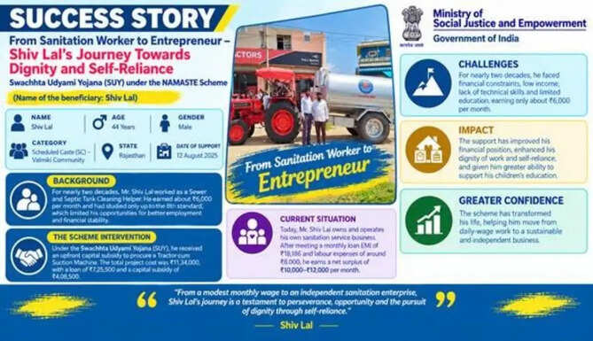 Sanitation Worker to Enterpreneur