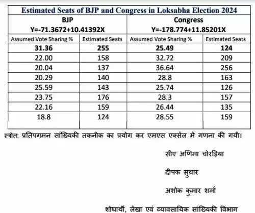 estimated loksabha election