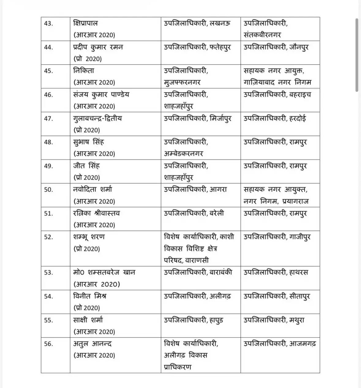 आधी रात को बड़ा प्रशासनिक फेरबदल !