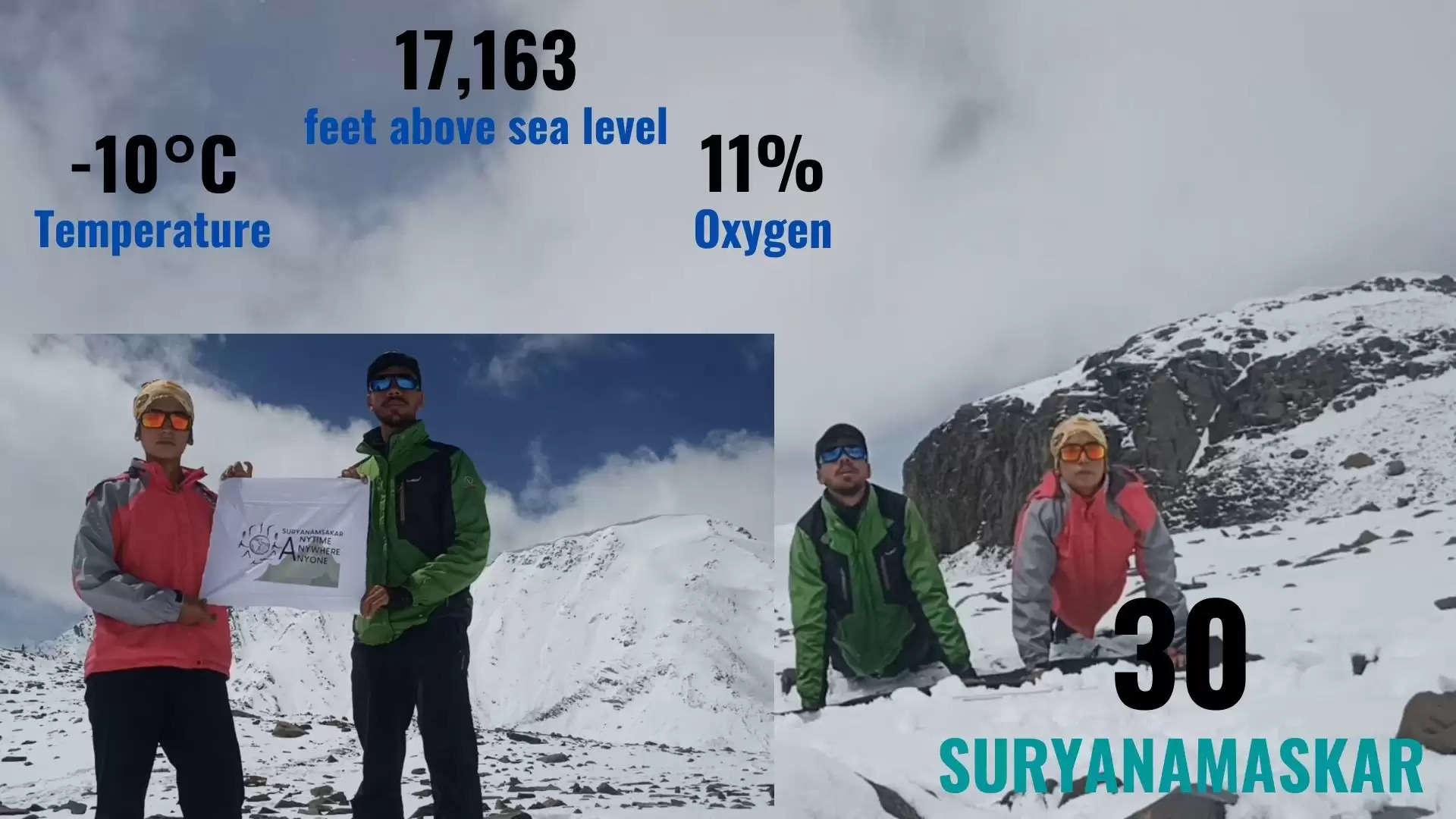 Suryanamaskar World Record Kartik Khandelwal Nivedita Kaur Udaipur Mountaineer