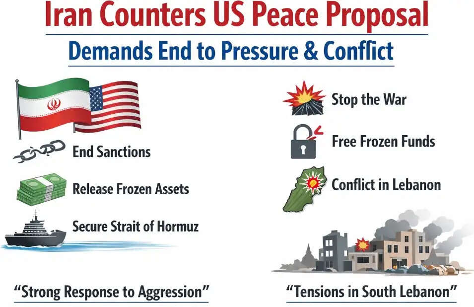 Iran responds to US peace proposal with demands on sanctions, frozen assets and Lebanon conflict