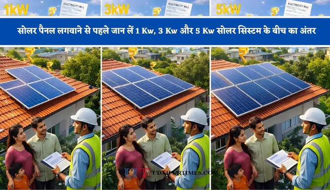 सोलर पैनल लगवाने से पहले जान लें 1 Kw, 3 Kw&nbsp;और 5 Kw&nbsp;सोलर सिस्टम के बीच का अंतर, कितने सालों में वसूल होगी लागत ?