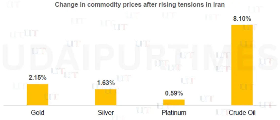 Middle East conflict map showing Iran, Israel and Strait of Hormuz with oil tankers and rising crude prices impacting global markets | US–Israel Strikes on Iran Shake Global Markets