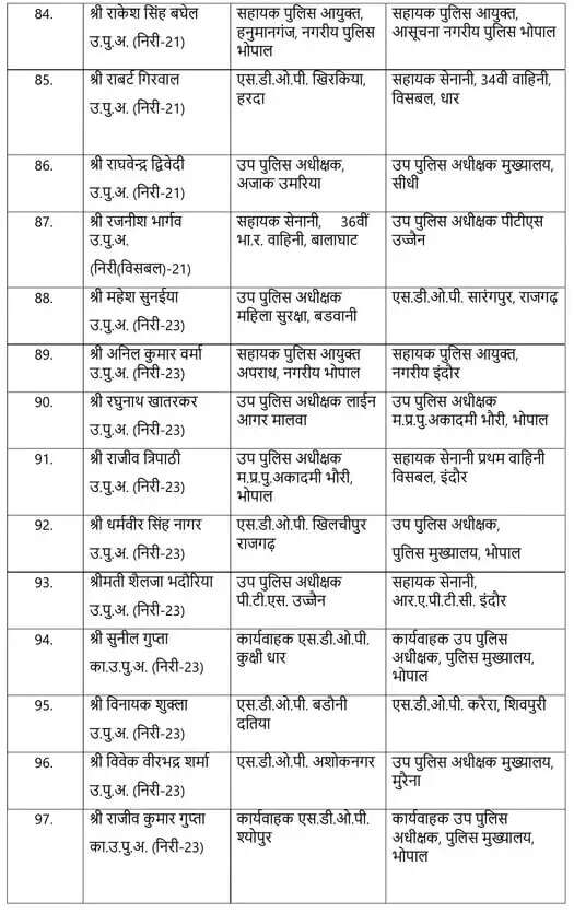 पुलिस महकमें में बड़ा फेरबदल !