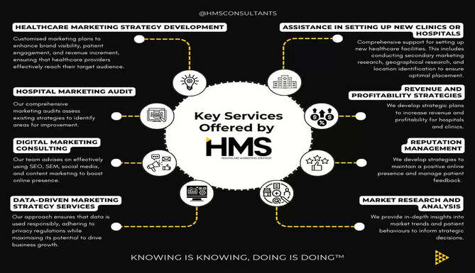 Healthcare Marketing Tips to Succeed HMS Consultants Akhil Dave