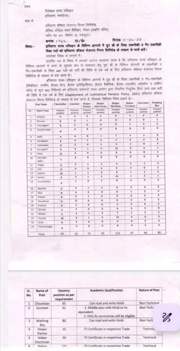 हरियाणा में HKRN के तहत निकली बड़ी भर्ती