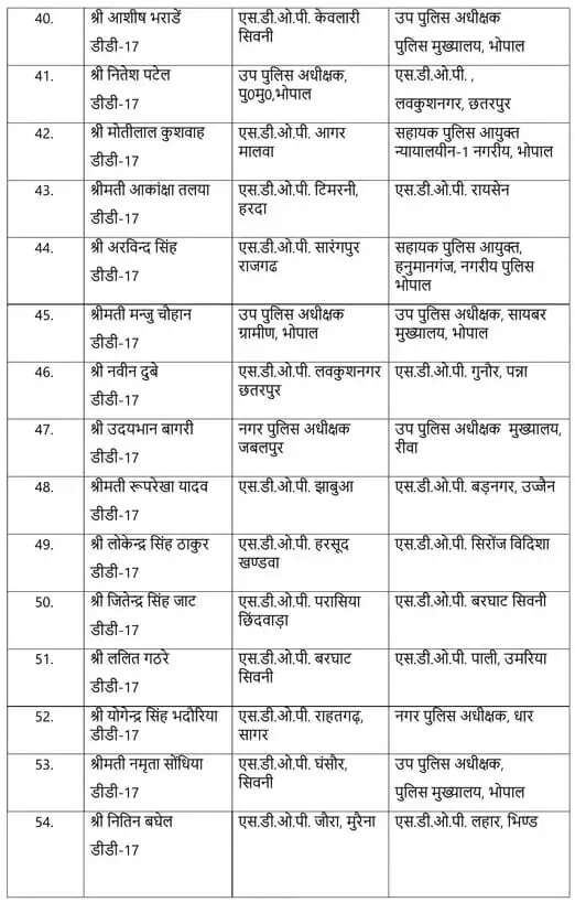 पुलिस महकमें में बड़ा फेरबदल !