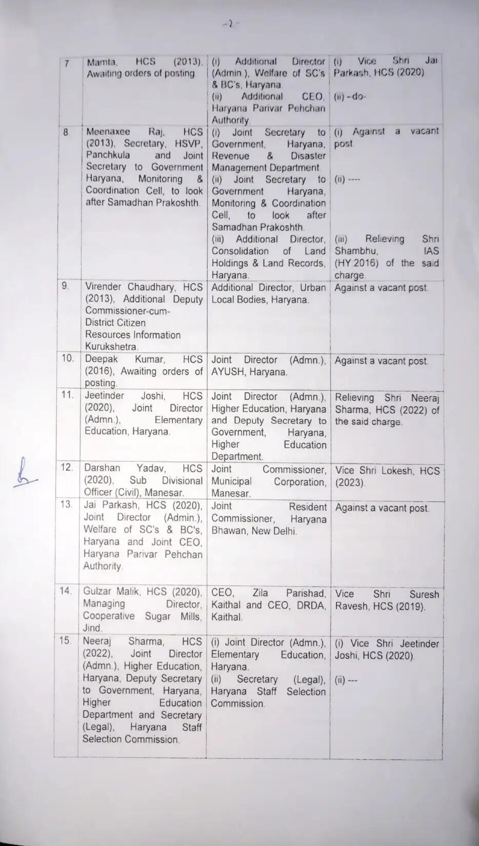 हरियाणा में बड़ा प्रशासनिक फेरबदल, कई IAS-HCS अधिकारियों का हुआ तबादला