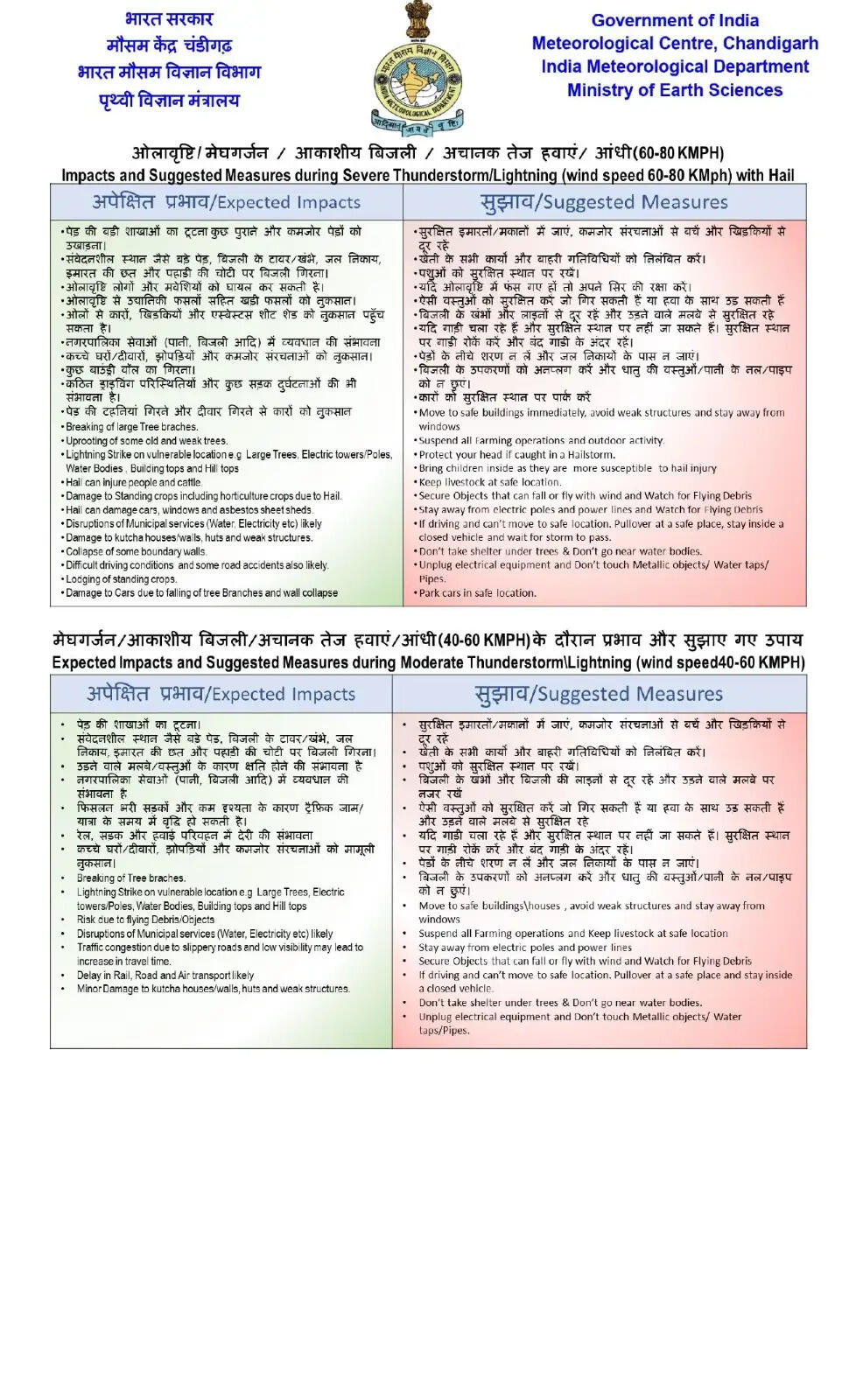 हरियाणा की इन तहसीलों में बारिश के साथ गिरेंगे ओले