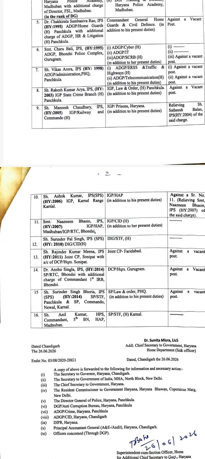 हरियाणा में कई IPS और HPS अधिकारियों का तबादला, देखें नई लिस्ट