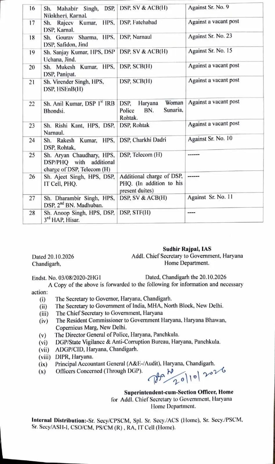 हरियाणा पुलिस विभाग में कई अधिकारियों के तबादले