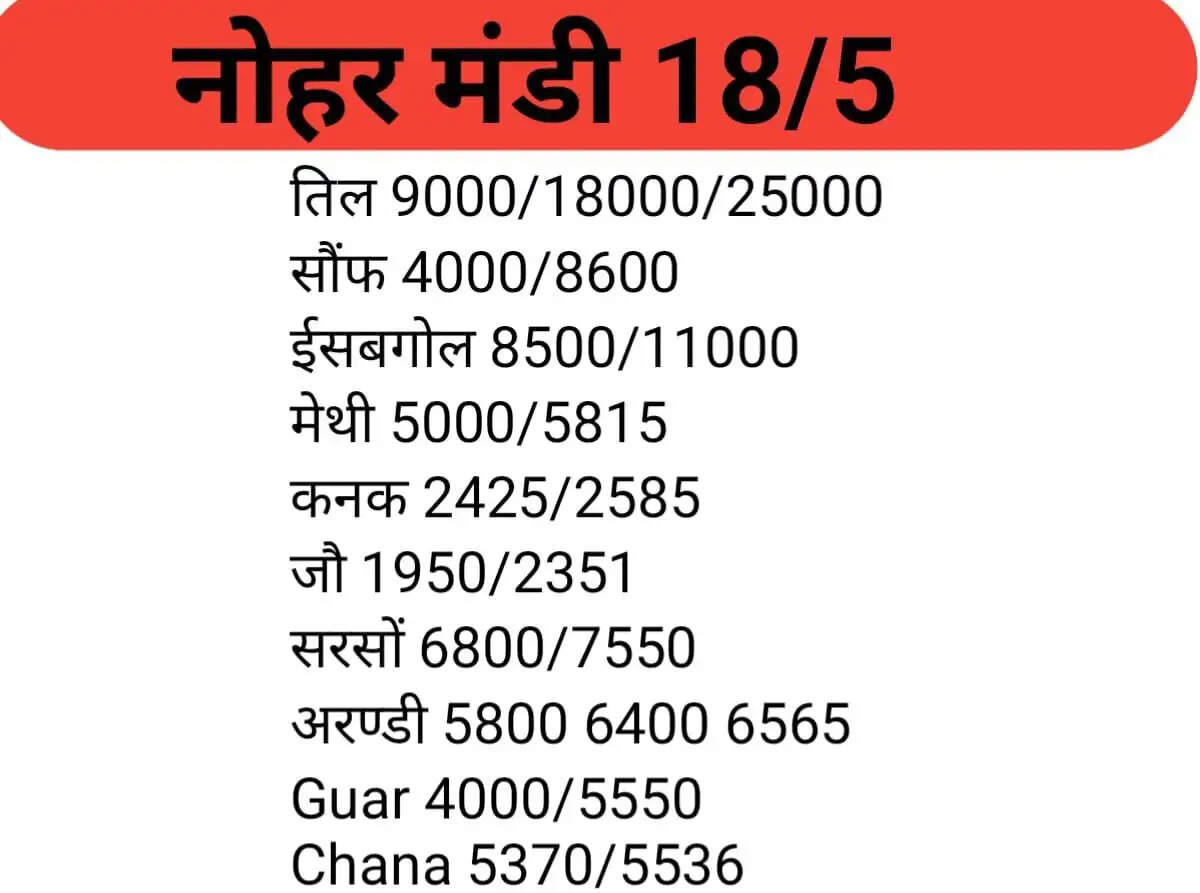 सरसों-ग्वार के भाव में जबरदस्त तेजी