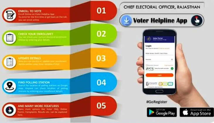 Voter Helpline App