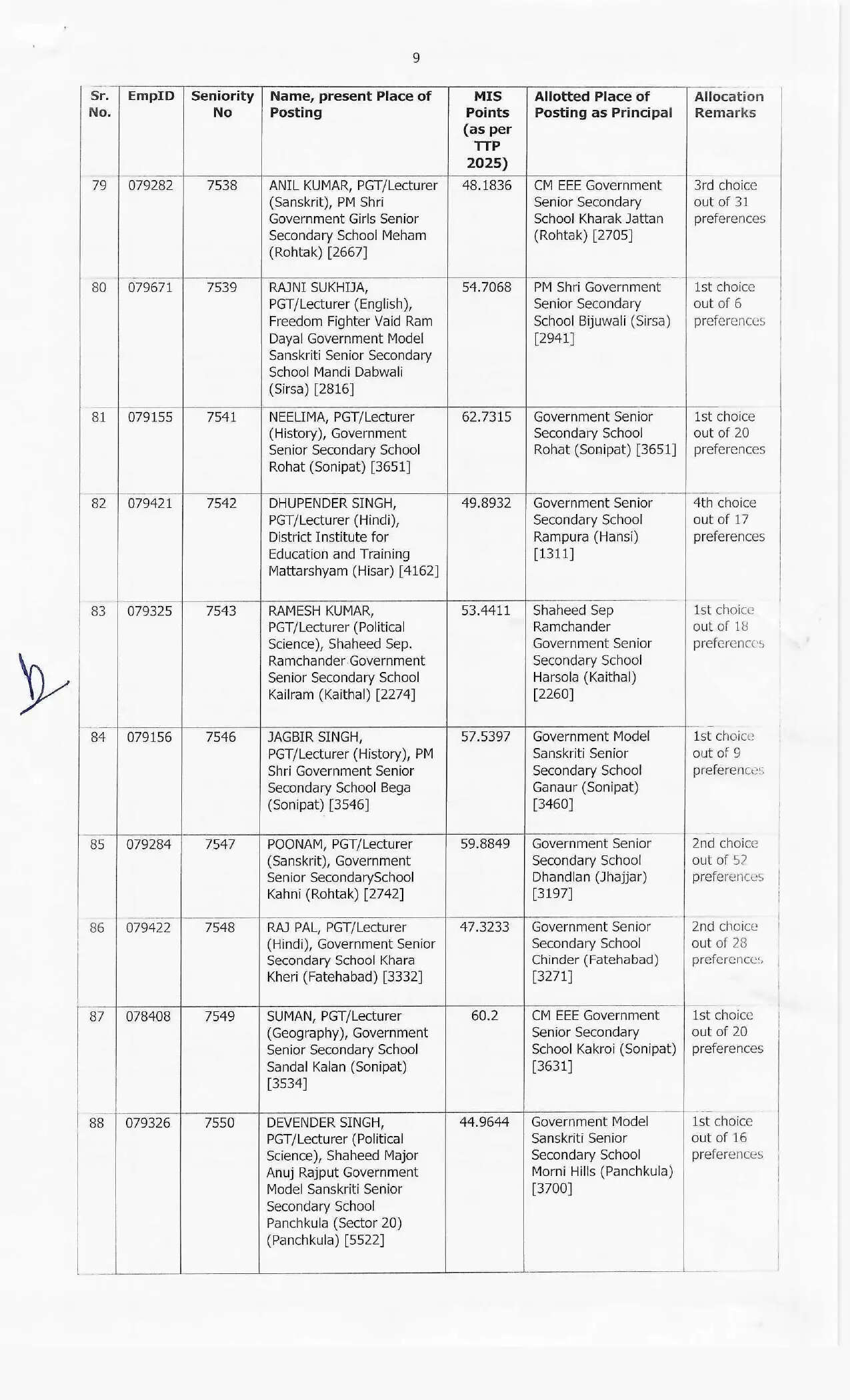 हरियाणा में इन शिक्षकों को मिला प्रमोशन का तोहफा, देखें पूरी लिस्ट