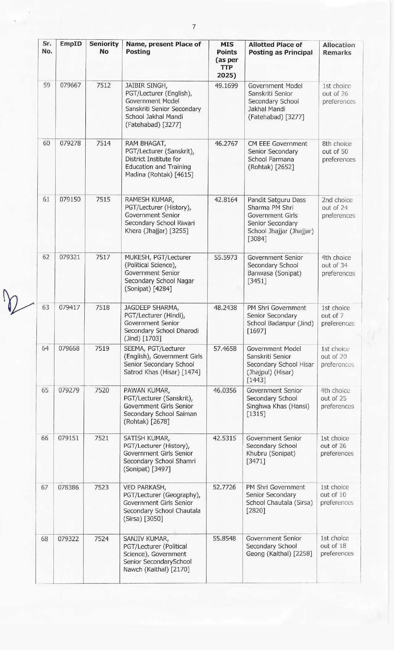 हरियाणा में इन शिक्षकों को मिला प्रमोशन का तोहफा, देखें पूरी लिस्ट