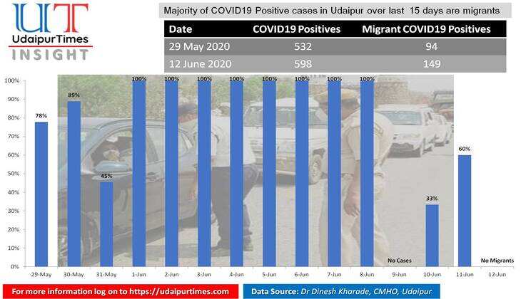 FAQ - Information on Entry and Exit permits across Rajasthan state border | Monitoring in place till 16 June