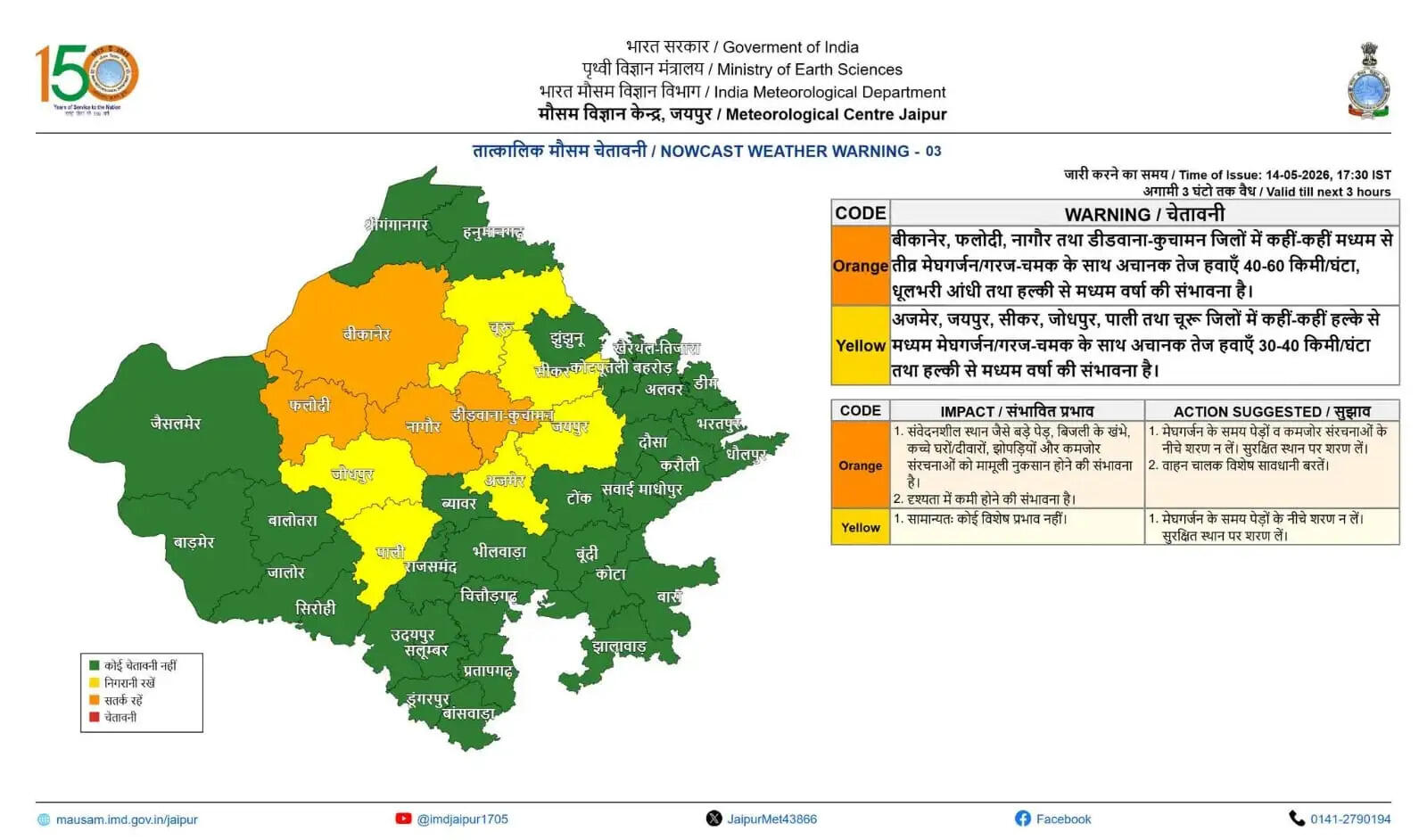 राजस्थान के बीकानेर-जोधपुर समेत इन जिलों के लिए अगले 3 घंटे भारी! IMD का भारी बारिश का अलर्ट जारी