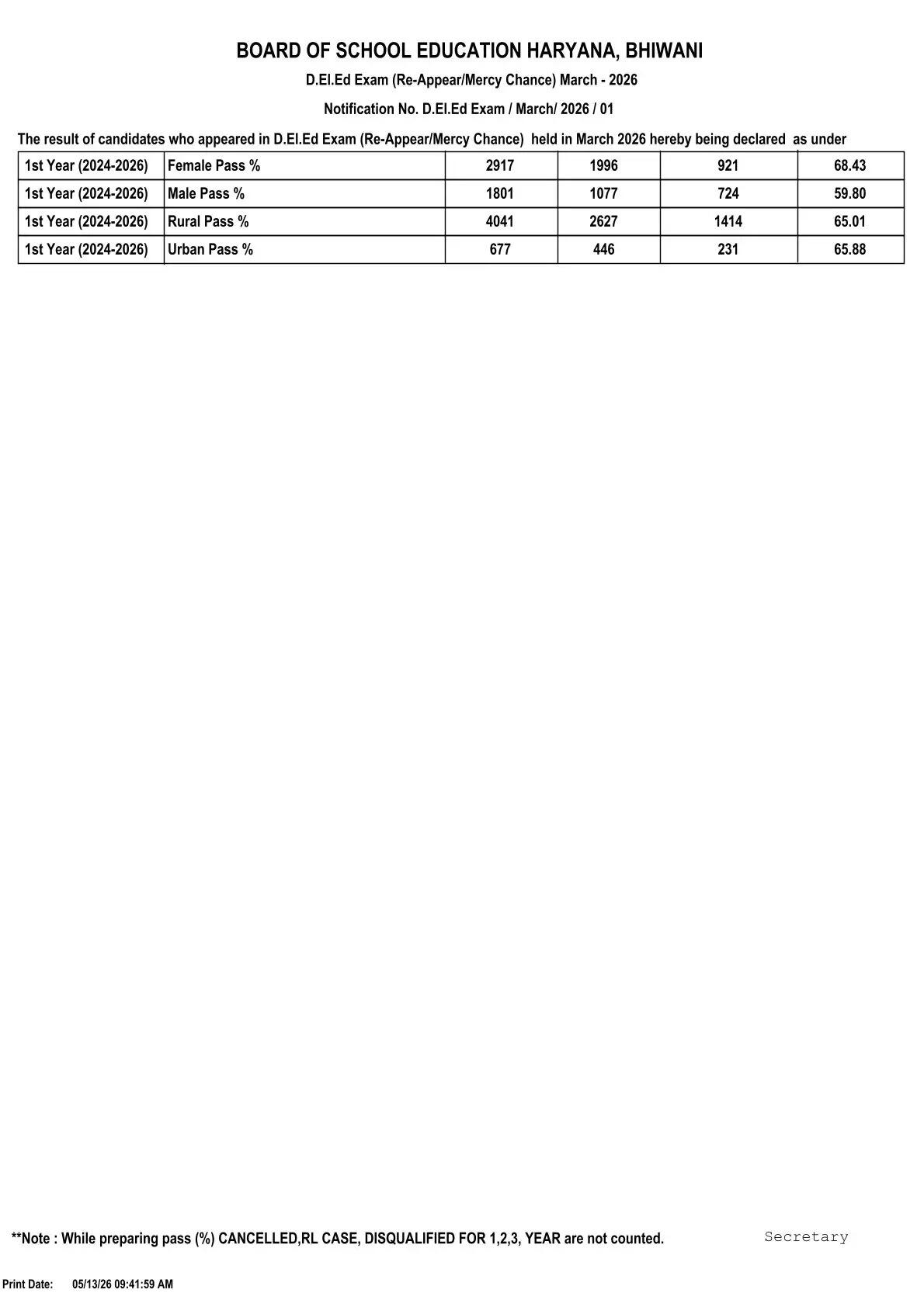  BSEH 10th Result 2026, HBSE 10वीं टॉपर्स लिस्ट 2026, HBSE 10th Toppers List 2026, HBSE 10th Toppers List 2026, hbse 10th marksheet download, haryana board 10th marksheet 2026 link, hbse class 10th result 2026 by roll number, haryana board 10th topper list 2026, hbse 10th marksheet 2026, हरियाणा बोर्ड 10वीं टॉपर लिस्ट 2026, हरियाण बोर्ड 10वीं रिजल्ट कैसे चेक करें?, www bseh org in result, हरियाणा बोर्ड 10वीं के टॉपर्स कौन हैं?, हरियाणा बोर्ड, Haryana Board 10th Topper List 2026, हरियाणा बोर्ड 10वीं का रिजल्ट, भिवानी की दीपिका ने किया टॉप