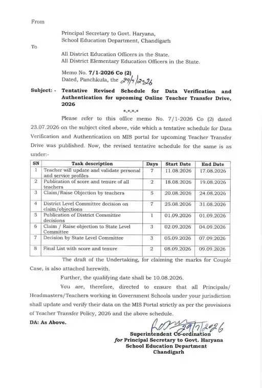 हरियाणा में शिक्षक ट्रांसफर ड्राइव-2026 का नया शेड्यूल जारी, इस तारीख डेटा होगा अपडेट