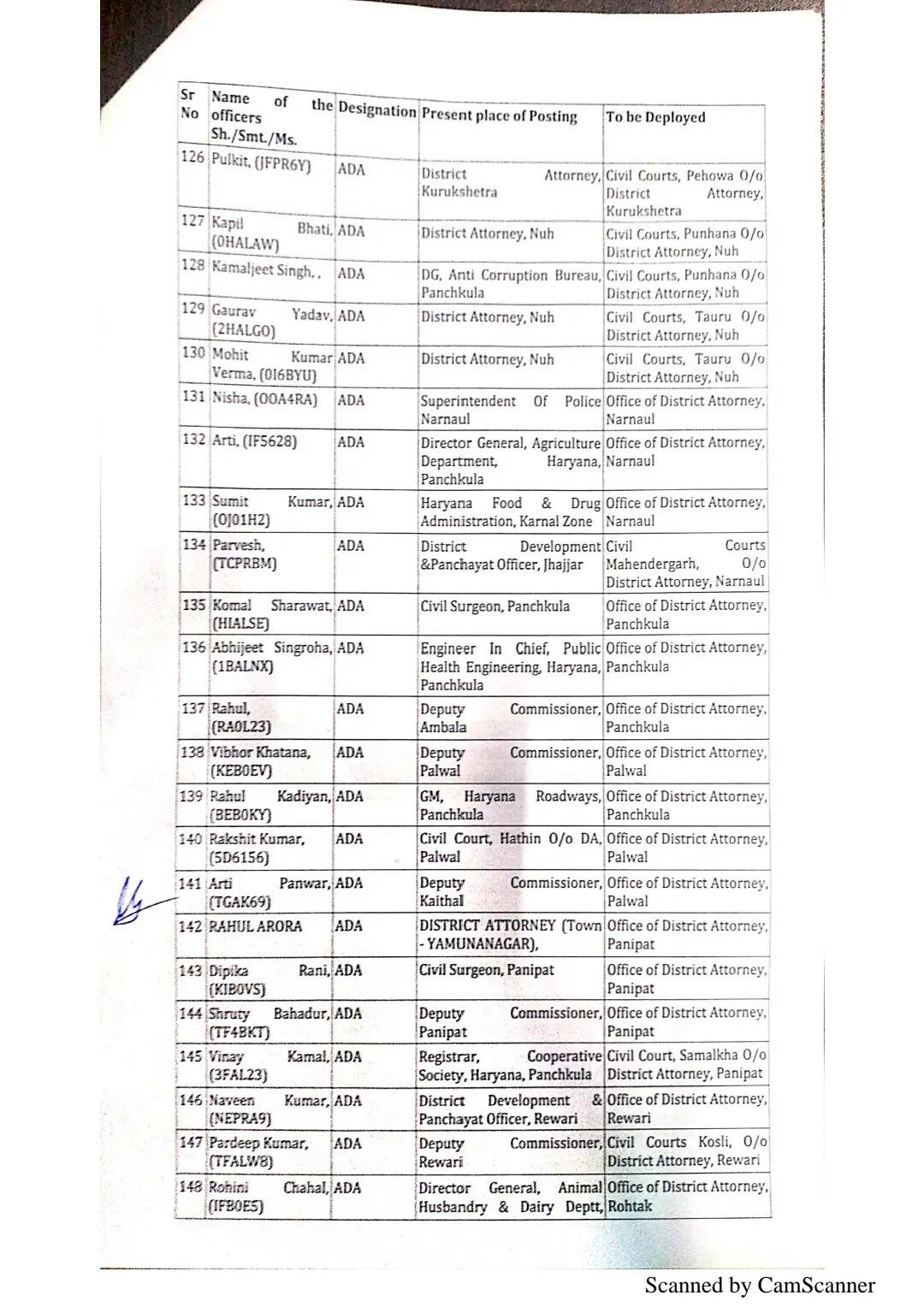 हरियाणा में 169 अधिकारियों को मिली नई जिम्मेदारी