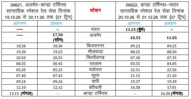 Ajmer Bandra Special Train Time Table